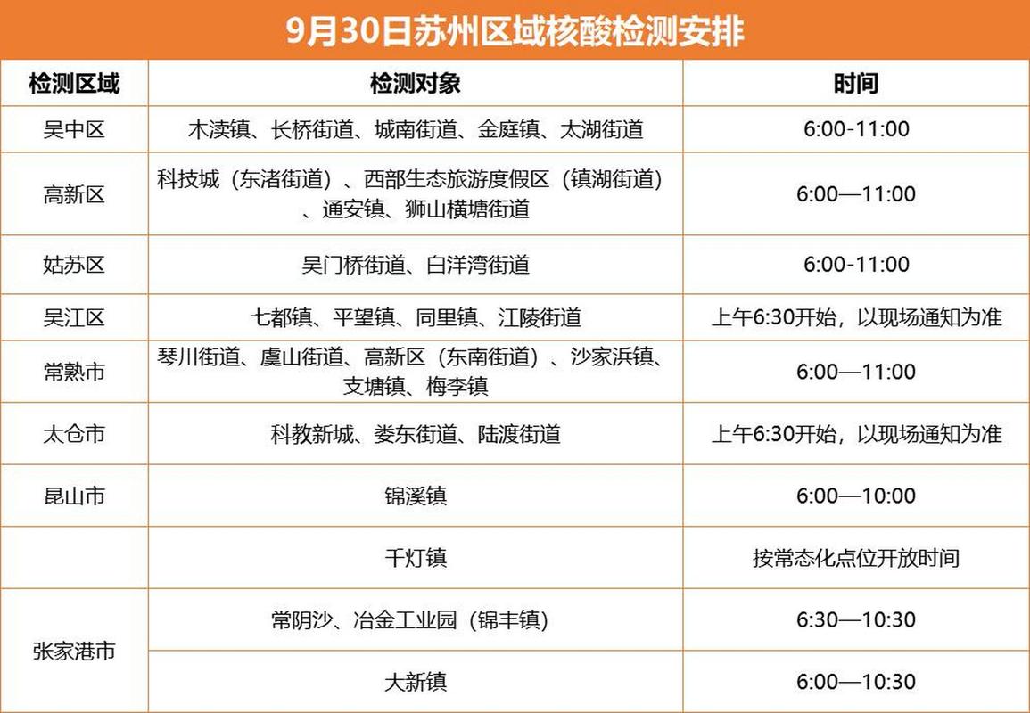 核酸7天三次__核酸检测七天三次的检测时间