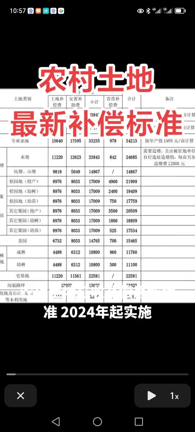 农村征地补偿款__补偿征地农村标准查询官网