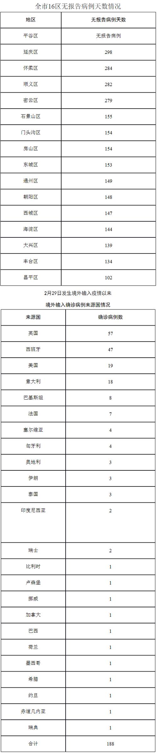 _境外新增输入病例_新增病例境外输入是什么意思