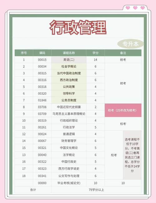 行政管理研究生考几门__行政研究生管理科目考哪几门