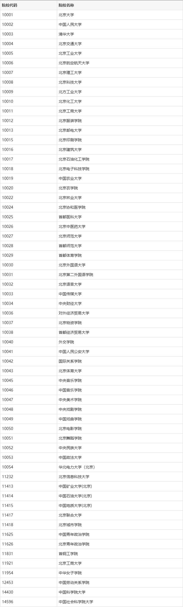 _西安高校代码查询_西安外国语大学陕西代码