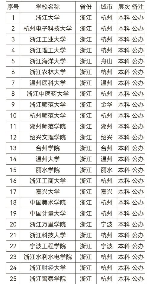 _浙江省大学有生物专业吗_浙江省大学有生物化学吗