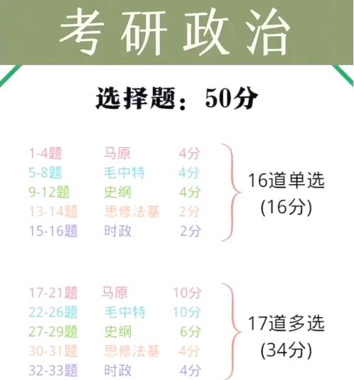 考研政治选择题目对应科目_考研政治选项_