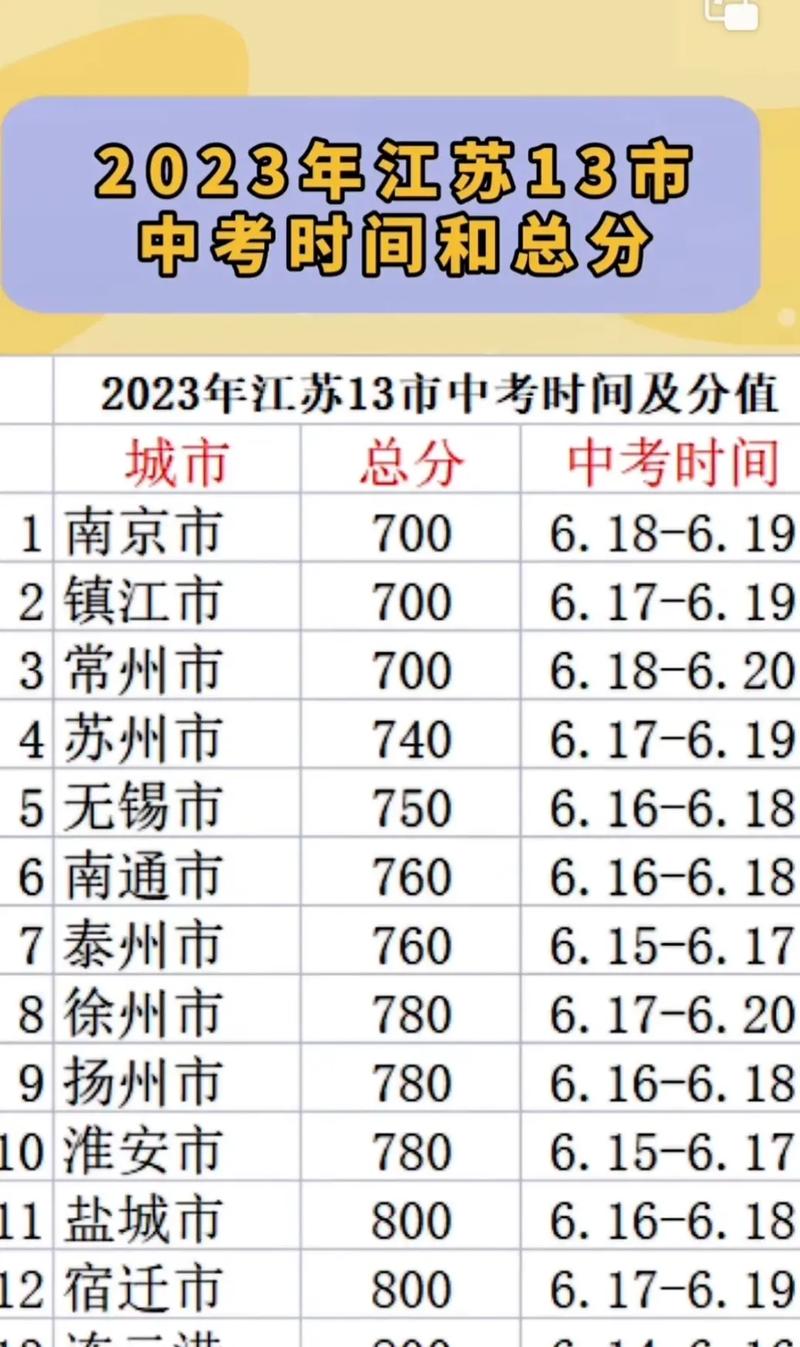 中考啥时候考2020江苏_中考江苏省时间_
